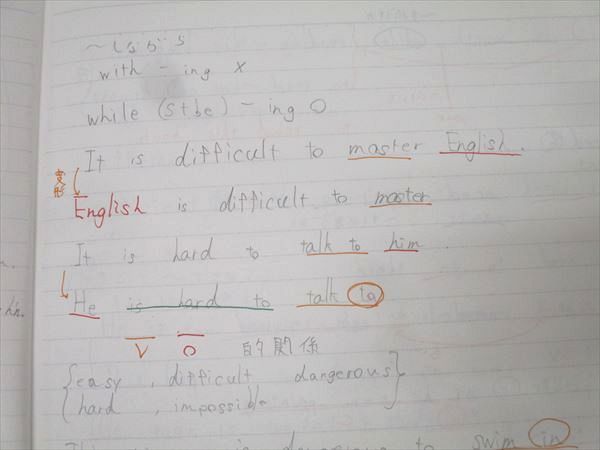  東進 英語 西きょうじのダイナミック英文法講義 Part 1 2 基本動詞発信編 テキスト通年セット 2015 計3冊 030 S 0 D 語学 辞書 学習参考書 本