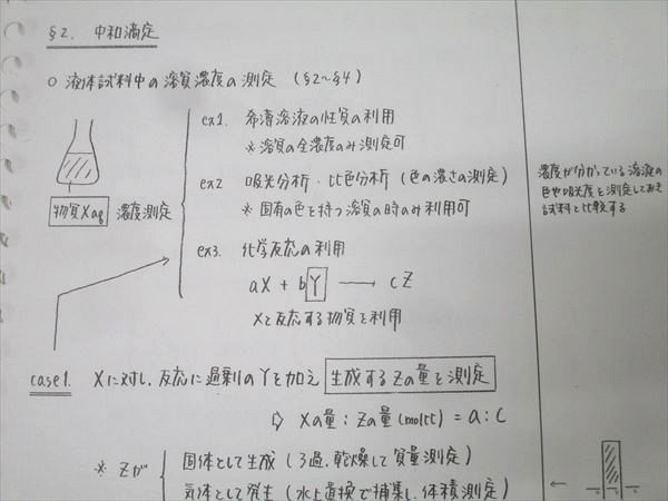 G Hクラス問題集