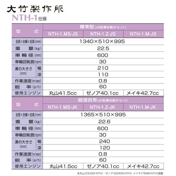 大竹製作所｜乗用溝切器 ミニカルチ