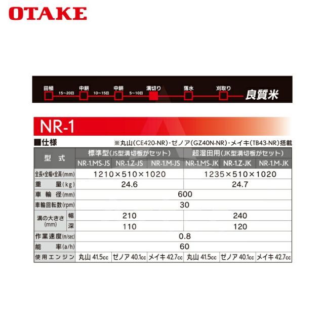 cc !!エントリーで最大