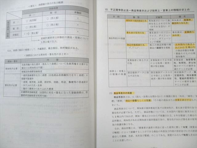 2019 TAC 中小企業診断士 一次最終講義レジュメ 経営法務 DVDセット 中小企業診断士 TAC 2019年版 1次最終講義レジュメ 7教科セット 未