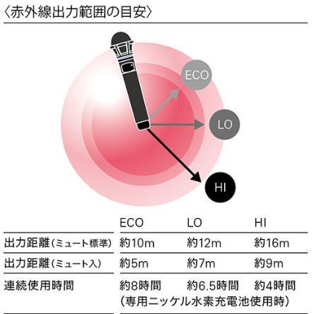 AT- 1本で8つのチャンネルがセレクト