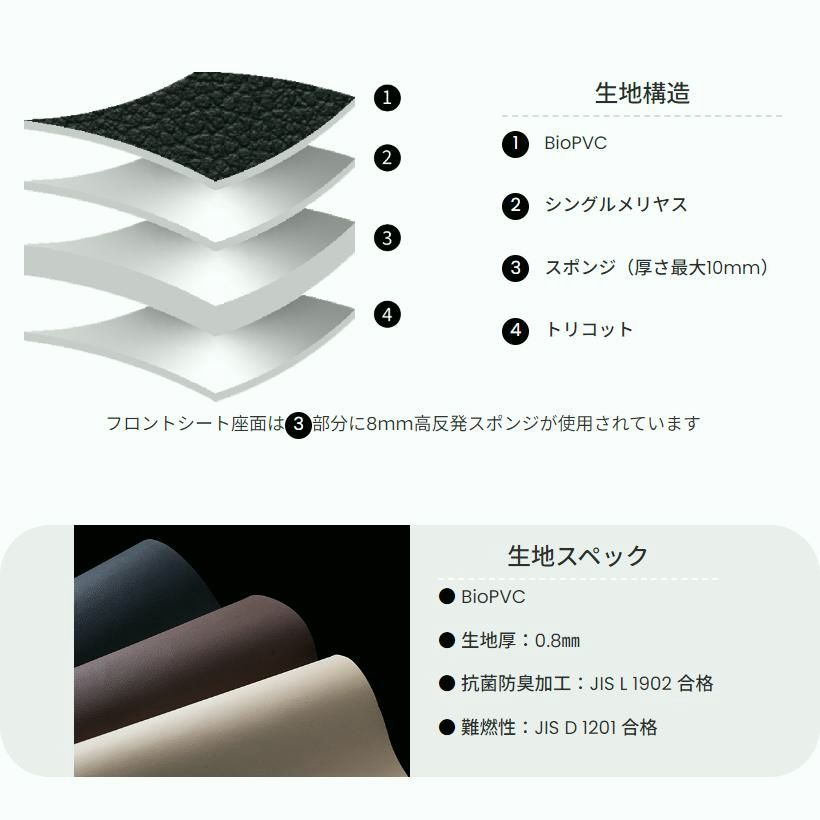 ノア ハイブリッド含む