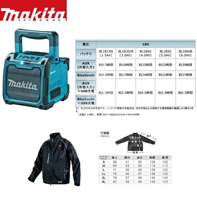  3 L !!エントリーで最大 ポイントバック!! マキタ ワカサギ セット2021 充電式震動ドライバドリル ベース ML 806 Y MR 200 CJ 205 DZ 電気ドリル ドリル ドライバー レンチ