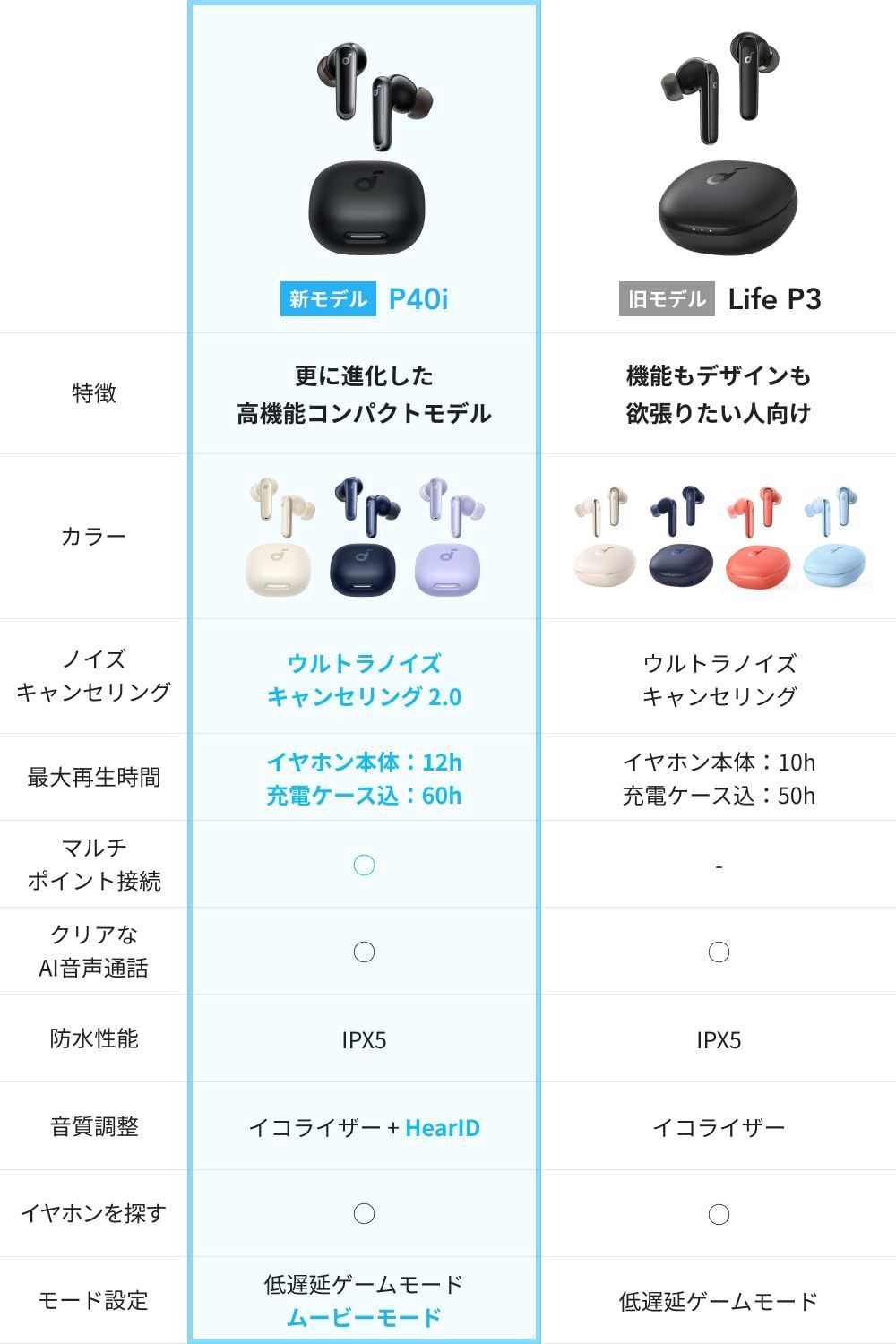 2.0 マルチポイント接続