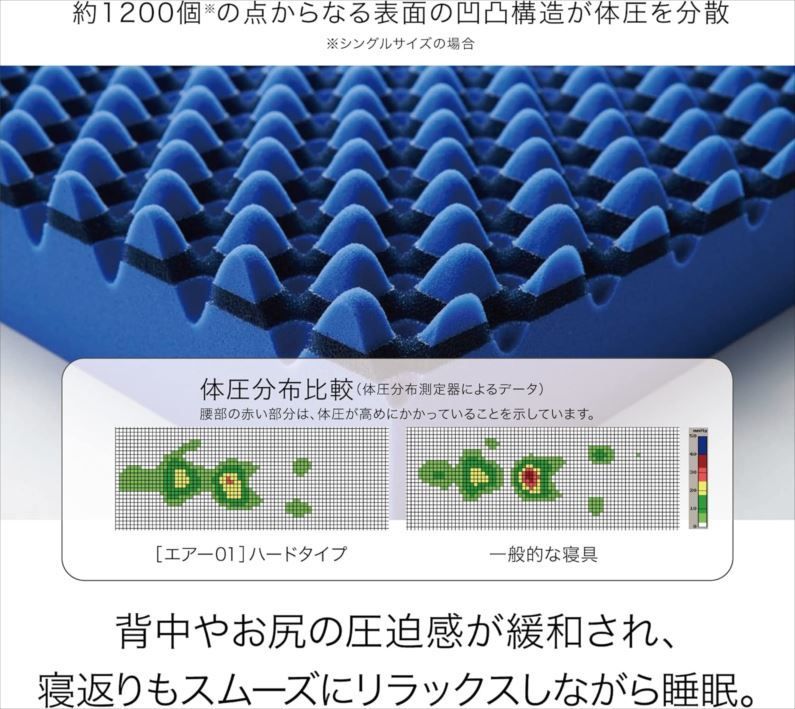 特殊立体波形凹凸構造