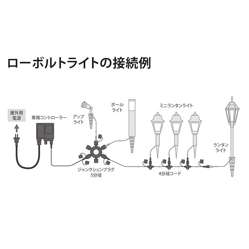 防水 足元灯や誘導灯として