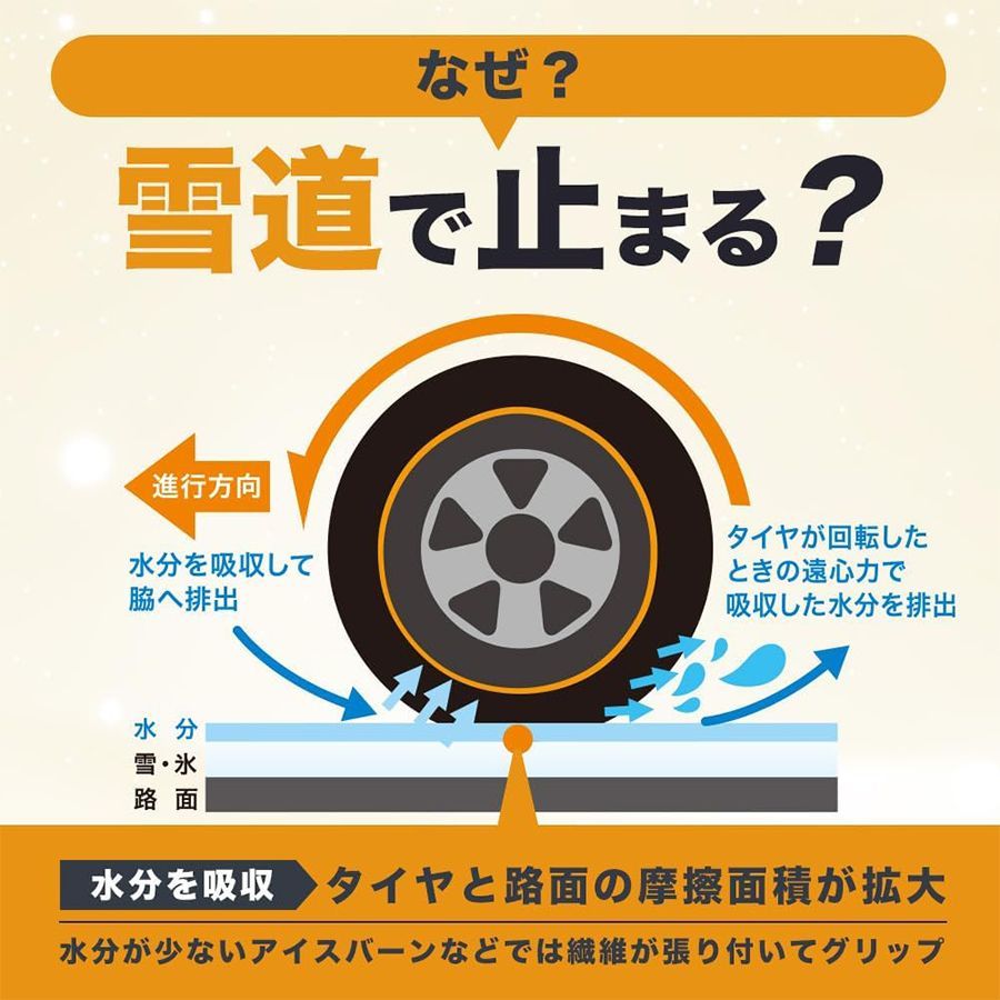  12時まで ISSE 布製タイヤチェーン SUBENE スベーネ スノーソックス かぶせるだけ 雪道 高速道路 チェーン規制適合品 雪道走行 布製タイヤカバー ジャッキ不要 タイヤに履かせる靴下 コンパクト 簡単装着 クルマ装備品 手袋付 非金属チェーン チェーン 滑り止め