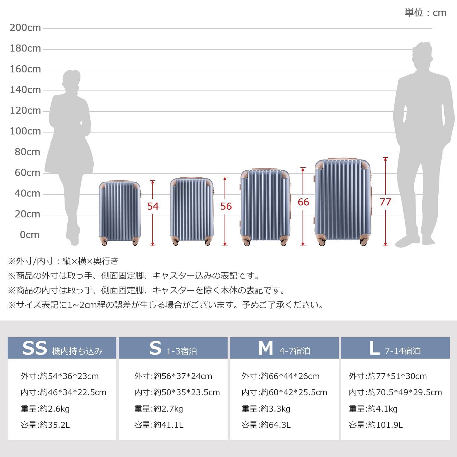 BTM スーツケース キャリーケース 機内持ち込み 軽量 Sサイズ かわいい おしゃれ キャリーバッグ TSAロック搭載 小型 2日 3日 1 suitcase T 8088 トラベルハウス目玉 静音 ライトブルー×ゴールド
