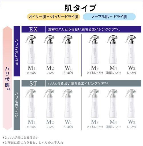 LISSAGE リサージ スキンメインテナイザー EX M3 180mL プレゼント付
