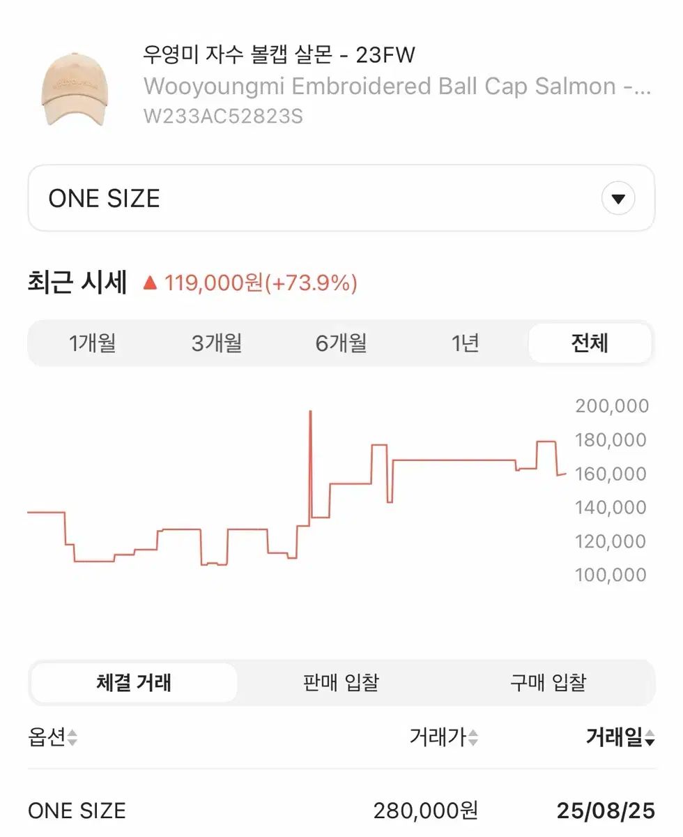 ウーヨンミ 刺繍 ベースボールキャップ サーモン - 23 FW 帽子 WOOYOUNGMI Embro