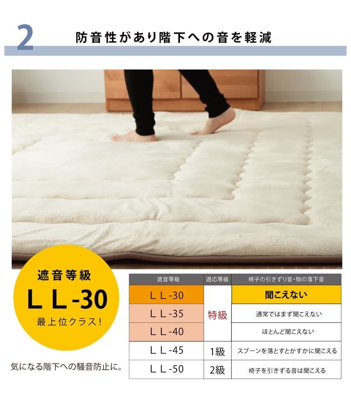 こたつ敷 カーペット