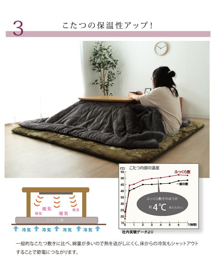 こたつ敷 カーペット