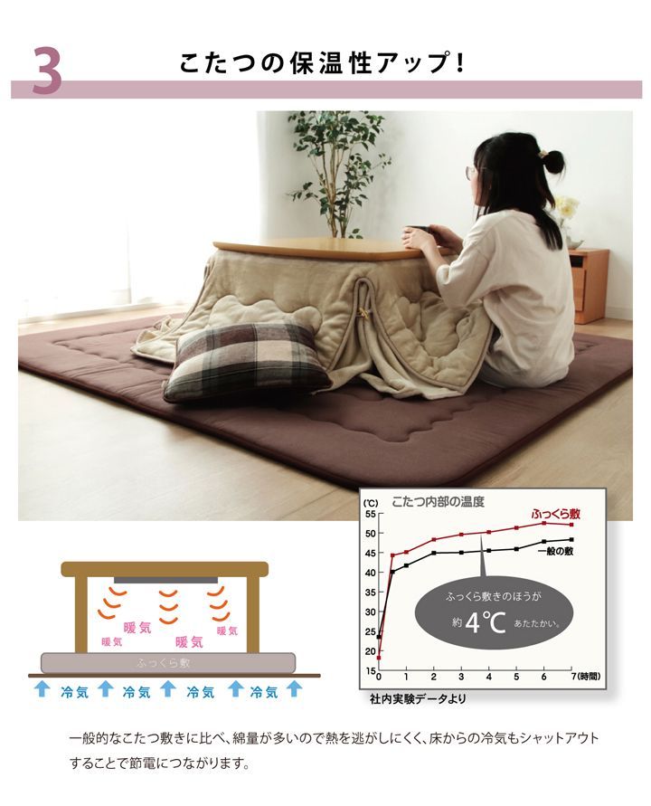 カーペット アルフ