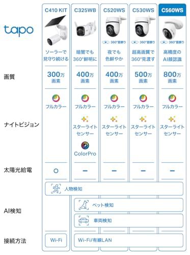 TP-Link Tapo 防犯カメラ 屋外 監視カメラ みまもりカメラ 見守りカメラ スマホ対応 Wi-Fi 4K 8MP 800万画素 パン チルト 360°AI検知 フル IP66 防水防塵 音声通話 Tapo C560WS 235235f0 WWW_OPDRERGINERDOGAN_COM