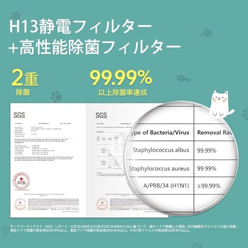 Levoit レボイト 空気清浄機 脱臭強化モデル 20畳 Core P350 ペット向け 消臭 省エネ ウィルス アレルギー 集じん 花粉対策 静電フィルター 小型 寝室 キッチン 玄関 グレー b8f3de95