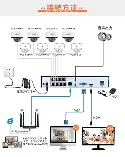 800万画素対応 JENNOV 防犯カメラ 屋外 poeドーム型防犯カメラ 500万画素 AI人体検知機能 3TBHDD内蔵 24時間録画機能付き 室内 有線監視カメラ 4台セット 音声記録 4K録画機NVR 室内カメラ 暗視撮影 ce2a4970