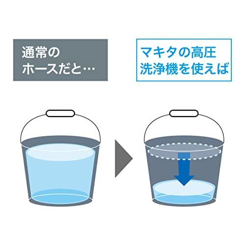 マキタ Makita 高圧洗浄機 MHW101 青 0f2fbaba