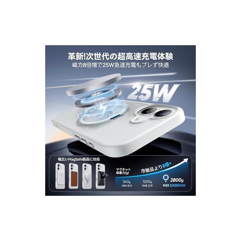 米軍MIL規格 360°全方向耐衝撃