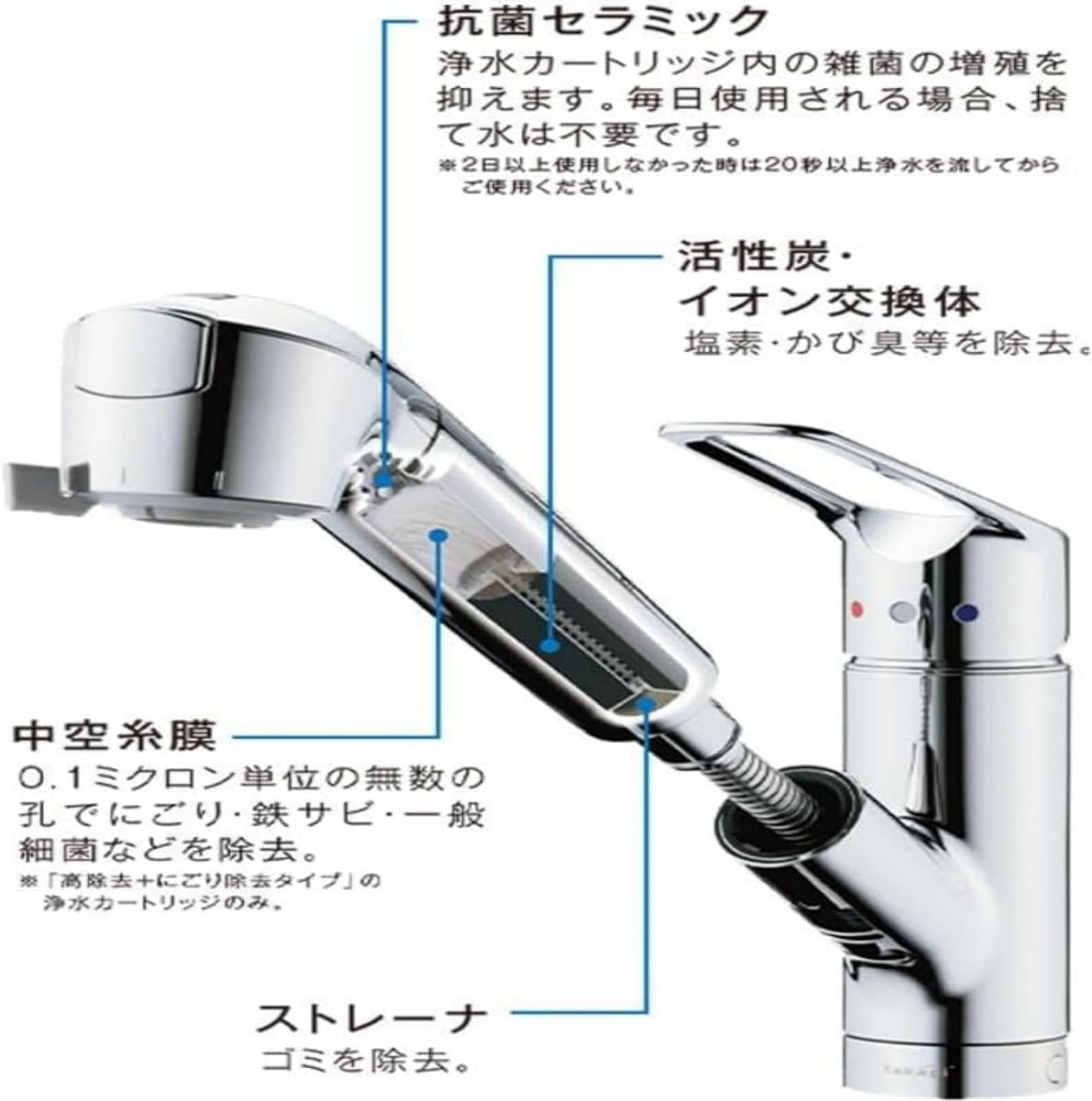 浄水器カートリッジ 入り
