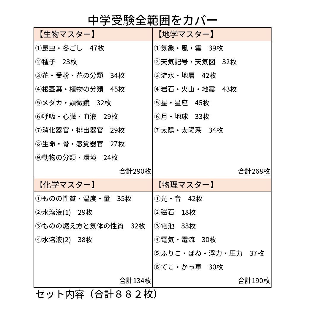 ● 074 セット商品 かんぺき中学受験理科 化学 地学 生物 物理マスター 中学入試 週テスト 実力テスト 組み分けテスト対策 ハンドメイド
