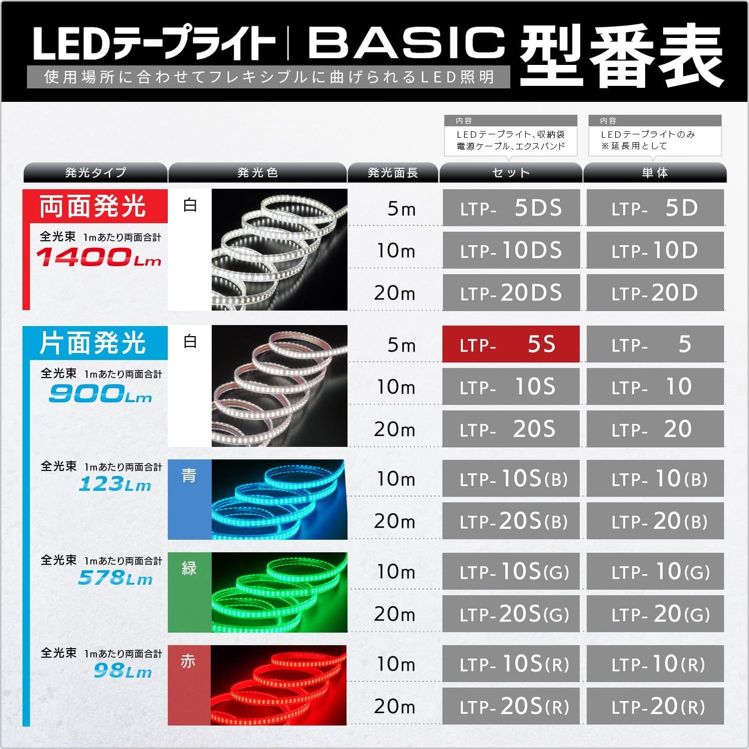 ハタヤ HATAYA 照明 LED 連結点灯 屋外用 防雨型 IP55 防塵 防水 IK10 耐衝撃保護 全光束900Lm 長さ5m 二重絶縁 アース不要 屈曲に強い メンテナンス 電源ケーブル 結束用エクスバンド 収納袋 作業灯 ワーク
