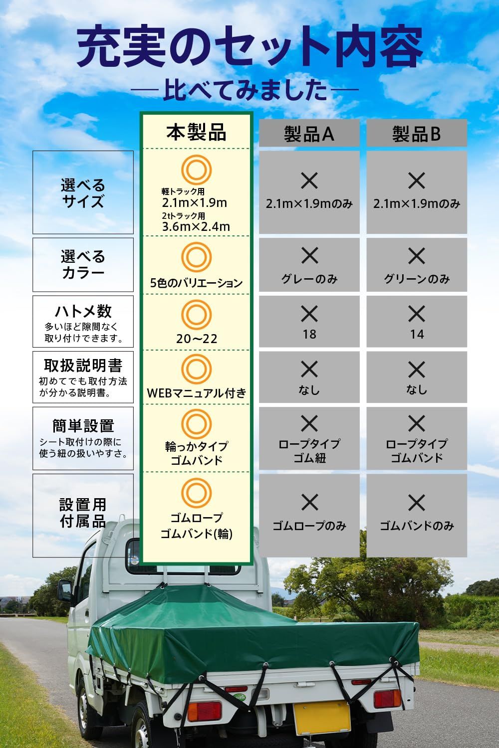 軽トラック用と2tトラック用から選べる