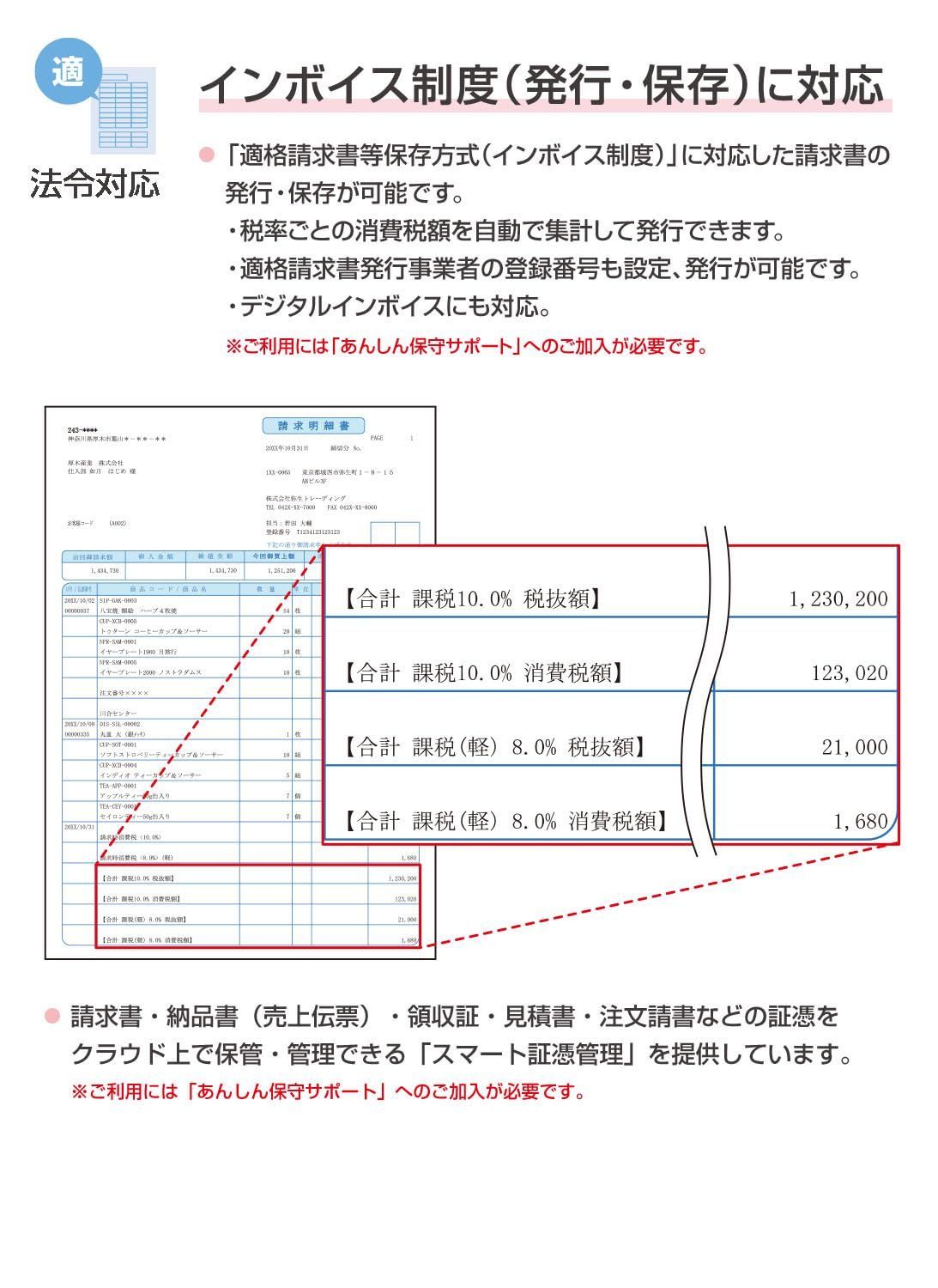  弥生販売 25 通常版 インボイス制度対応 その他 PCパーツ