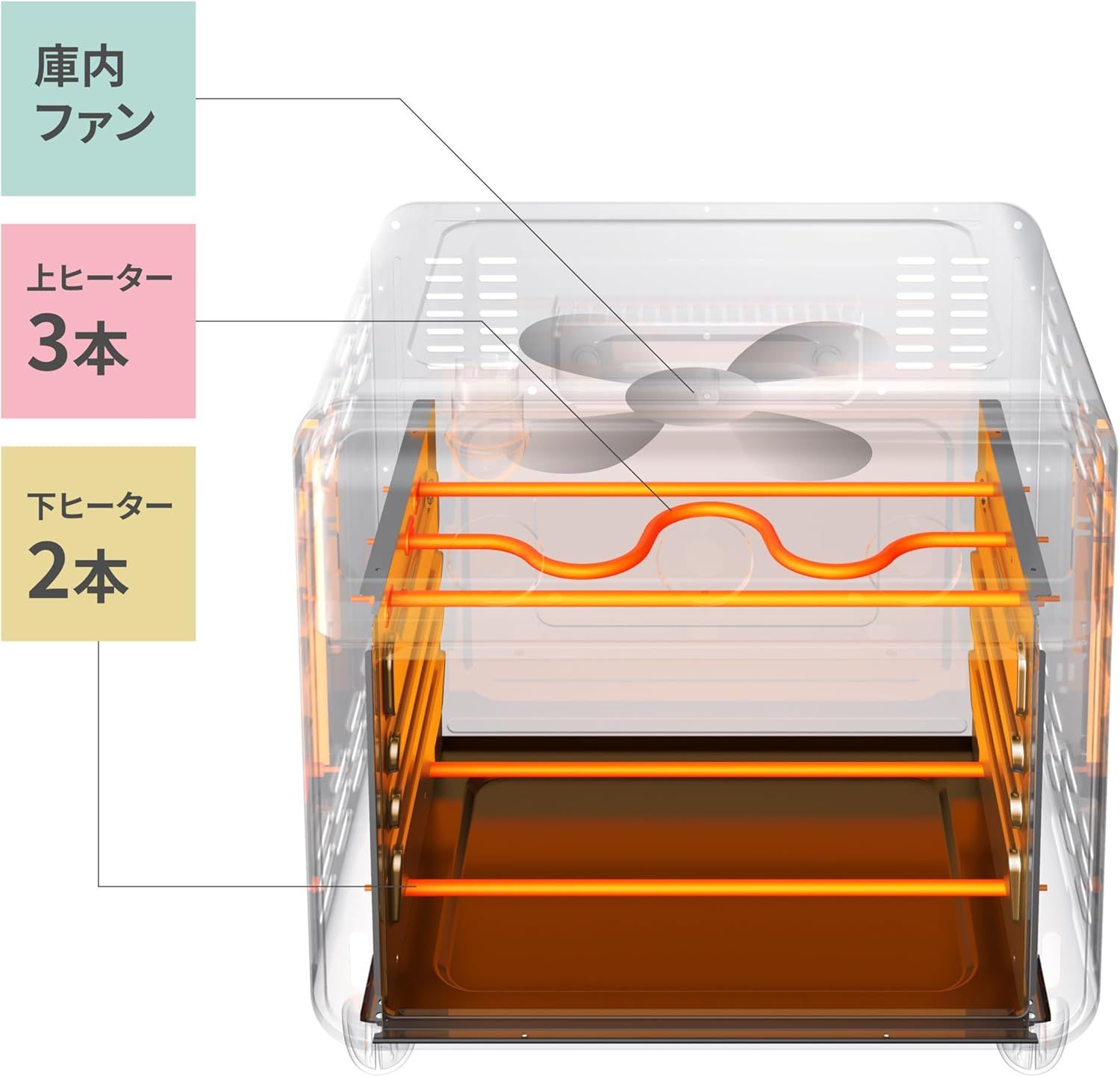 comfee’ CF-DE 109-BK コンベクション オーブントースター 10 L 80℃〜230℃ ノンフライ機能 エアフライバスケットコンフィー F