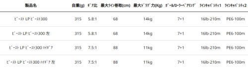 ハイギア 左ハンドル
