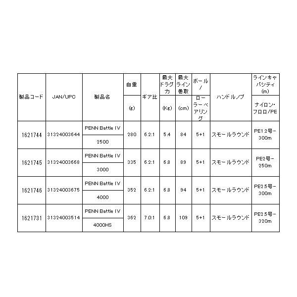 IV バトルフォー