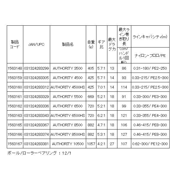  PENN ペン オーソリティー 6500 HS スピニング リール スピニングリール リール