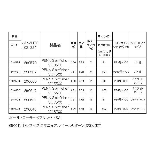 PENN ペン Spinfisher VII スピンフィッシャー セブン 3500 スピニング リール