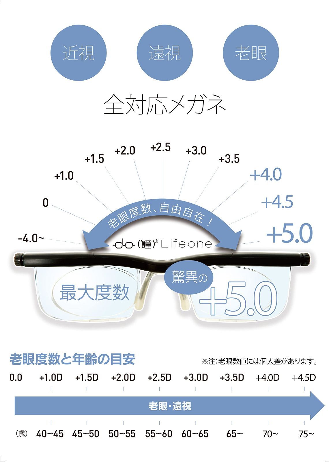 度数調節 眼鏡 度数調整 メガネ UVカット ブルーライトカット おしゃれ チェーン付 メンズ メガネポーチ レディース 遠近両用 老眼鏡 ワイン ドゥーライフワンブルーライトカット クリア 度数が調節できるメガネ ブラック PRESBY