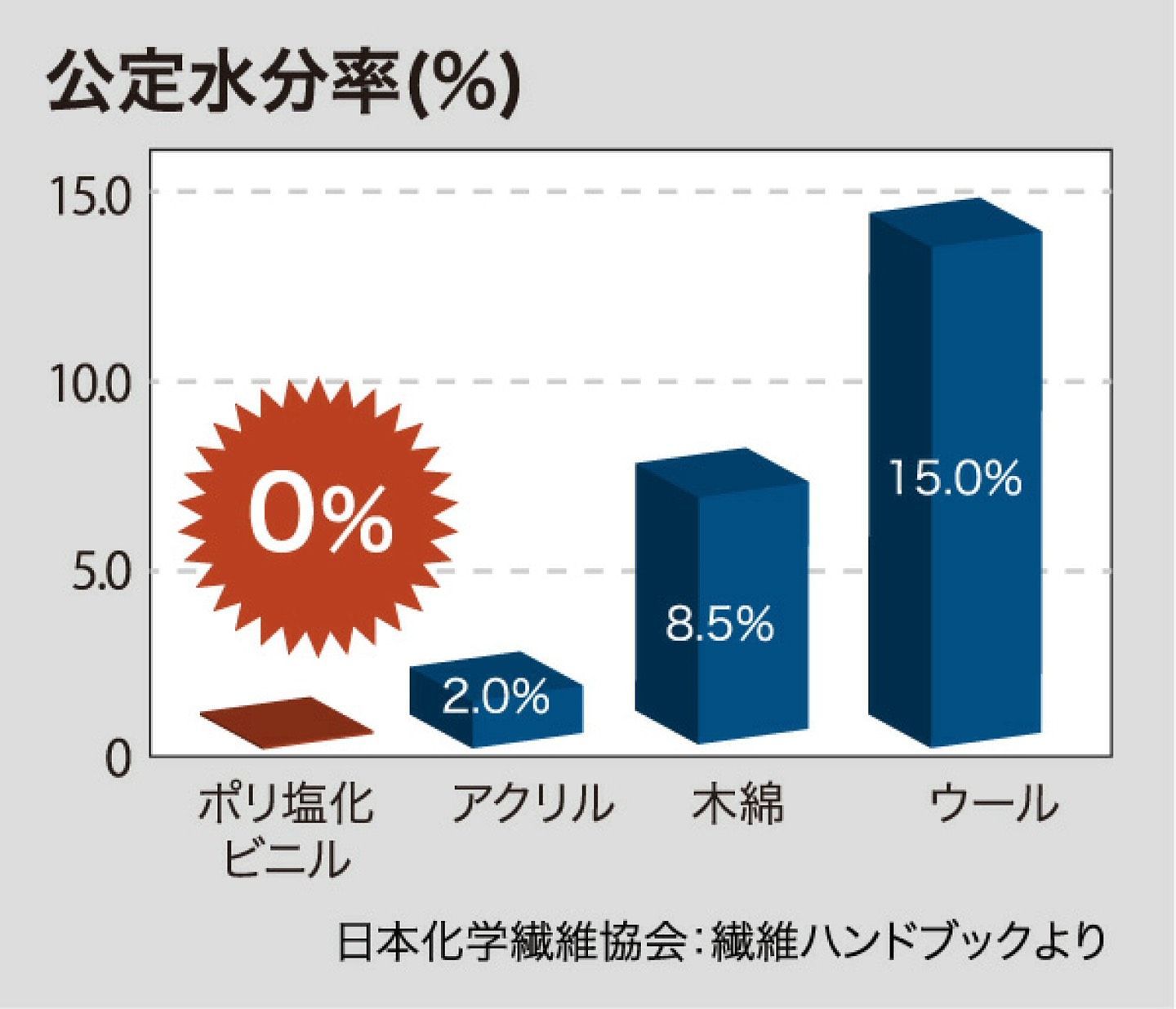 婦人用チョモランマ ネービー
