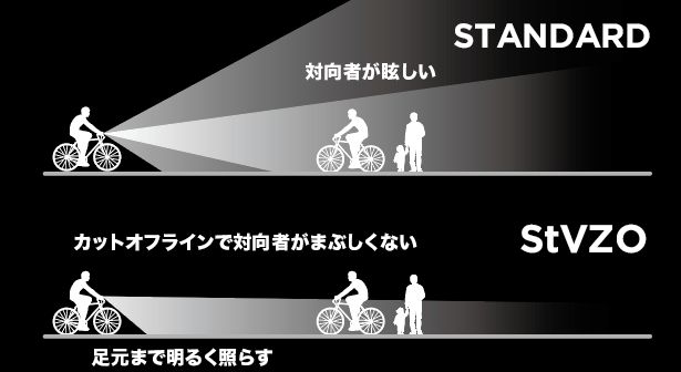 最速発送 LEZYNE レザイン MACRO StVZO 500 Reverse ライト 前照灯 USB-C充電式 500ルーメン 自転車 日本 BRIGHTFACE_UK