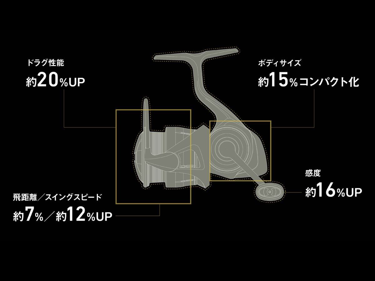  ダイワ 24ルビアス PC LT 2500 DAIWA 24 LUVIAS スピニングリール リール