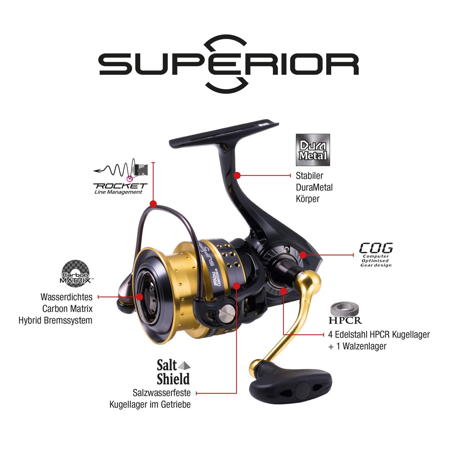 アブガルシア Abu Garcia スピニングリール Superior