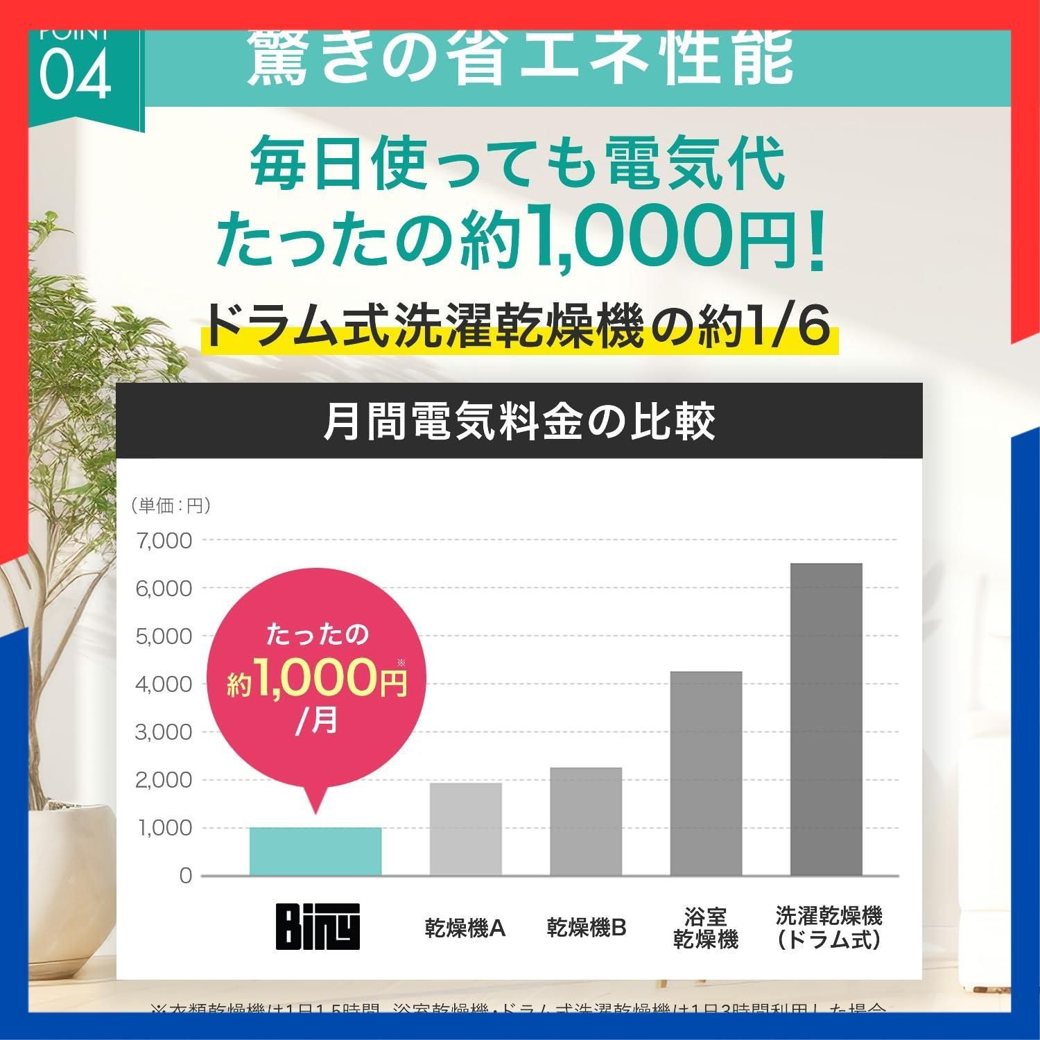 商品 小型衣類乾燥機 Biny ビニー 衣類乾燥機 3kg 工事不要 省エネ コンパクト 除菌 除湿