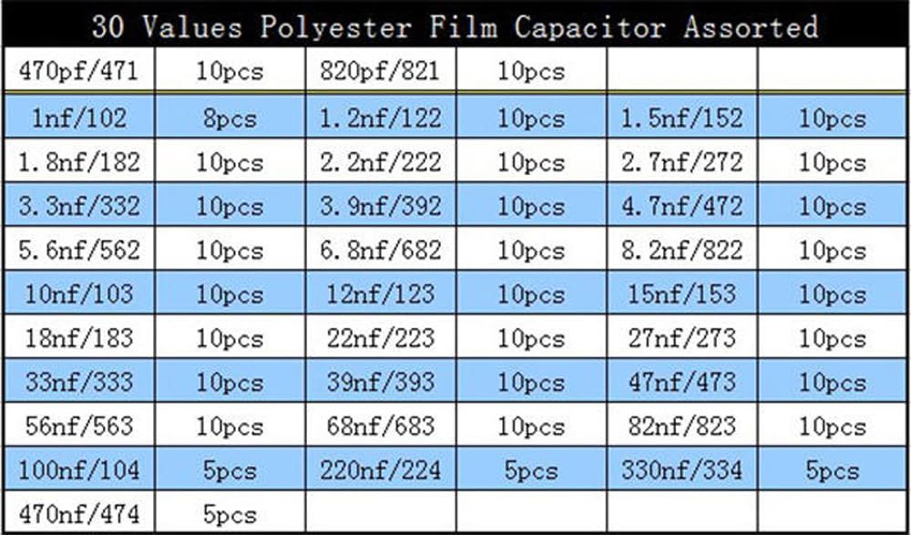 新品 zmart フィルムコンデンサー 30種類 計270本 470pf-470nf 100V ポリエステル フィルムコンデンサ Film Capacitor 30 types total 270 Pcs 470pF  470nf