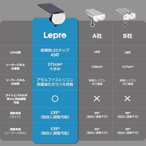 光センサー 明暗センサー