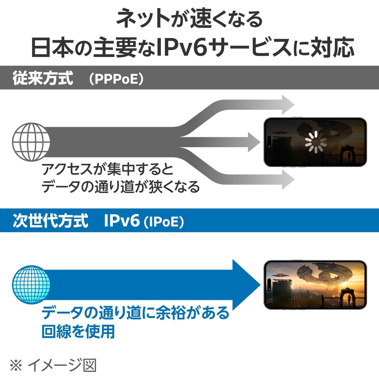 EasyMesh対応 WMC-X1800GST2-B