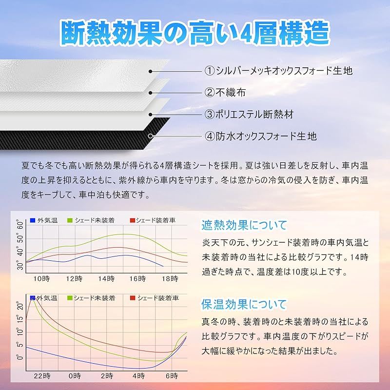 ハイエース 200系