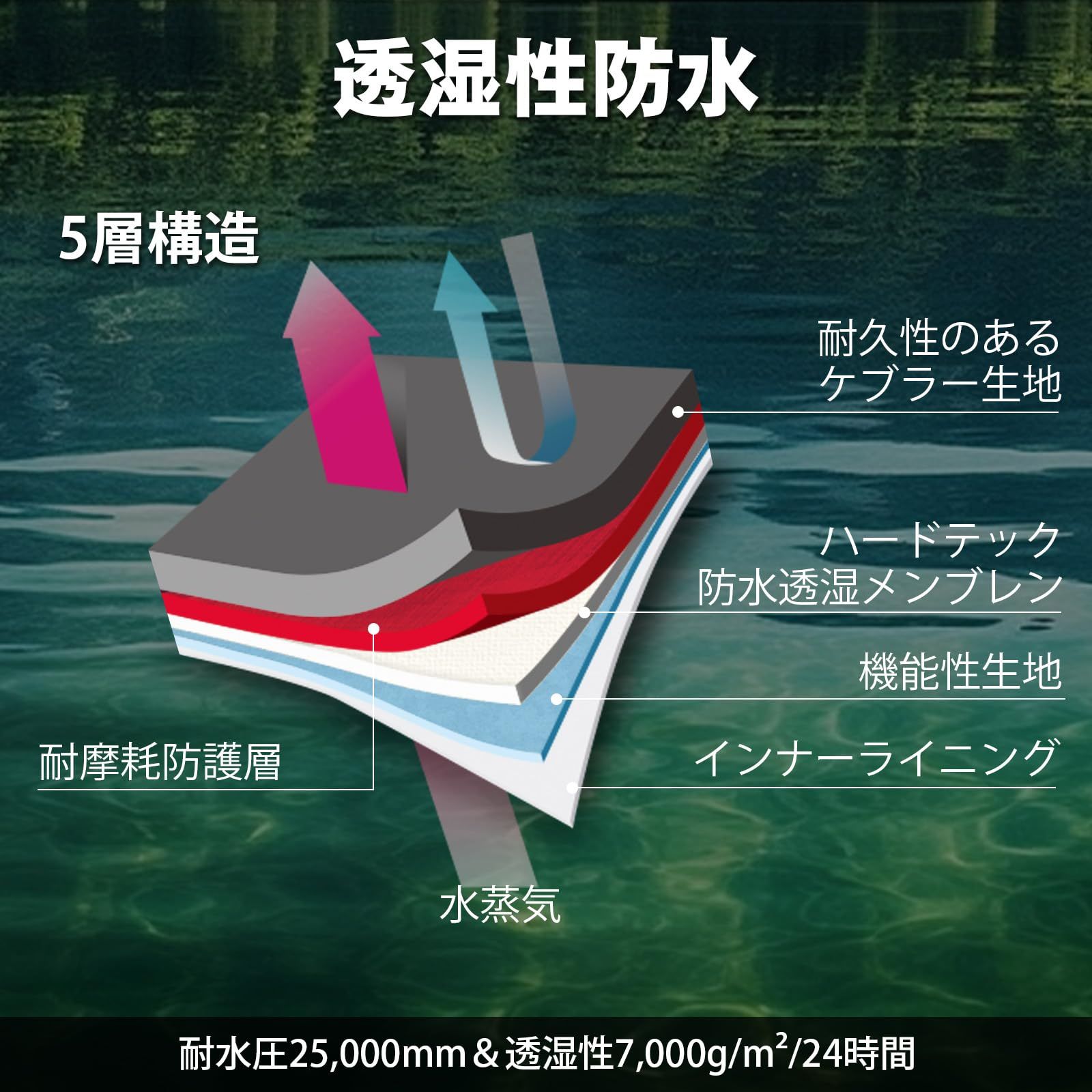 Goture チェストハイウェーダーストッキング 透湿裏起毛 手防寒 防水スマホケース フライパッチ付 耐水25000 mm 軽量男女大人用