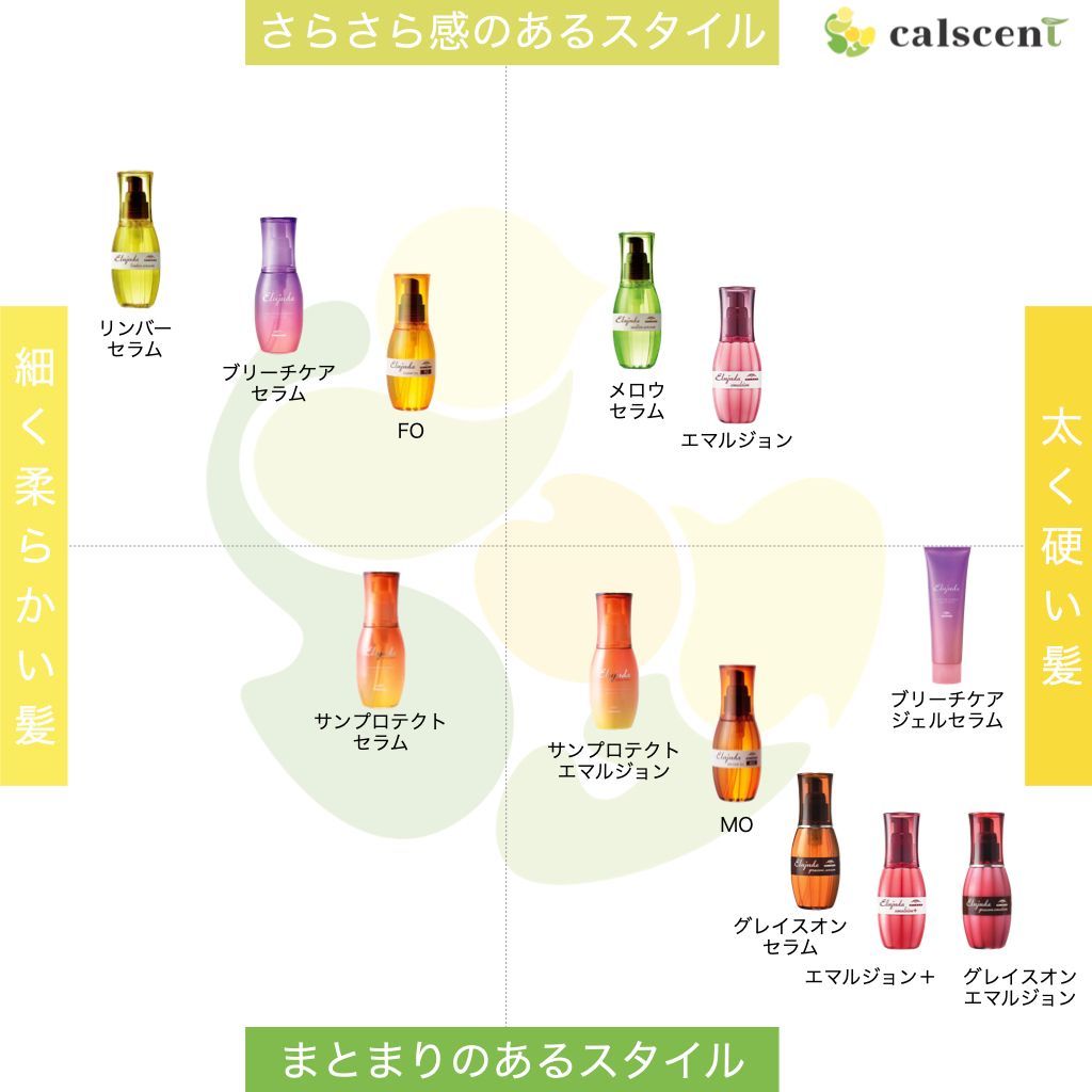 ミルボン エルジューダ グレイスオン セラム 120ml 洗い流さない