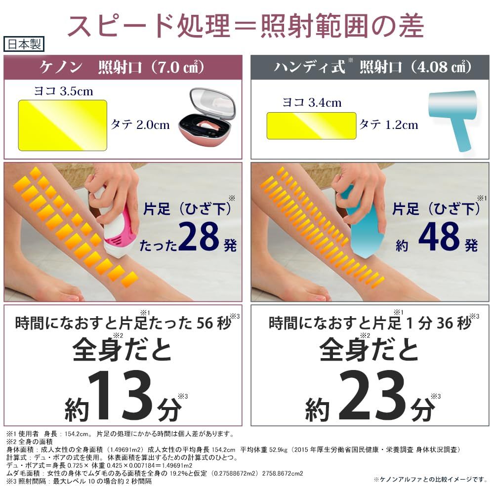  エムテック ケノン KE-NON 光美容器 髭 VIO対応 メーカー2年保証 USPL式 マットブラック その他 フェイスケア