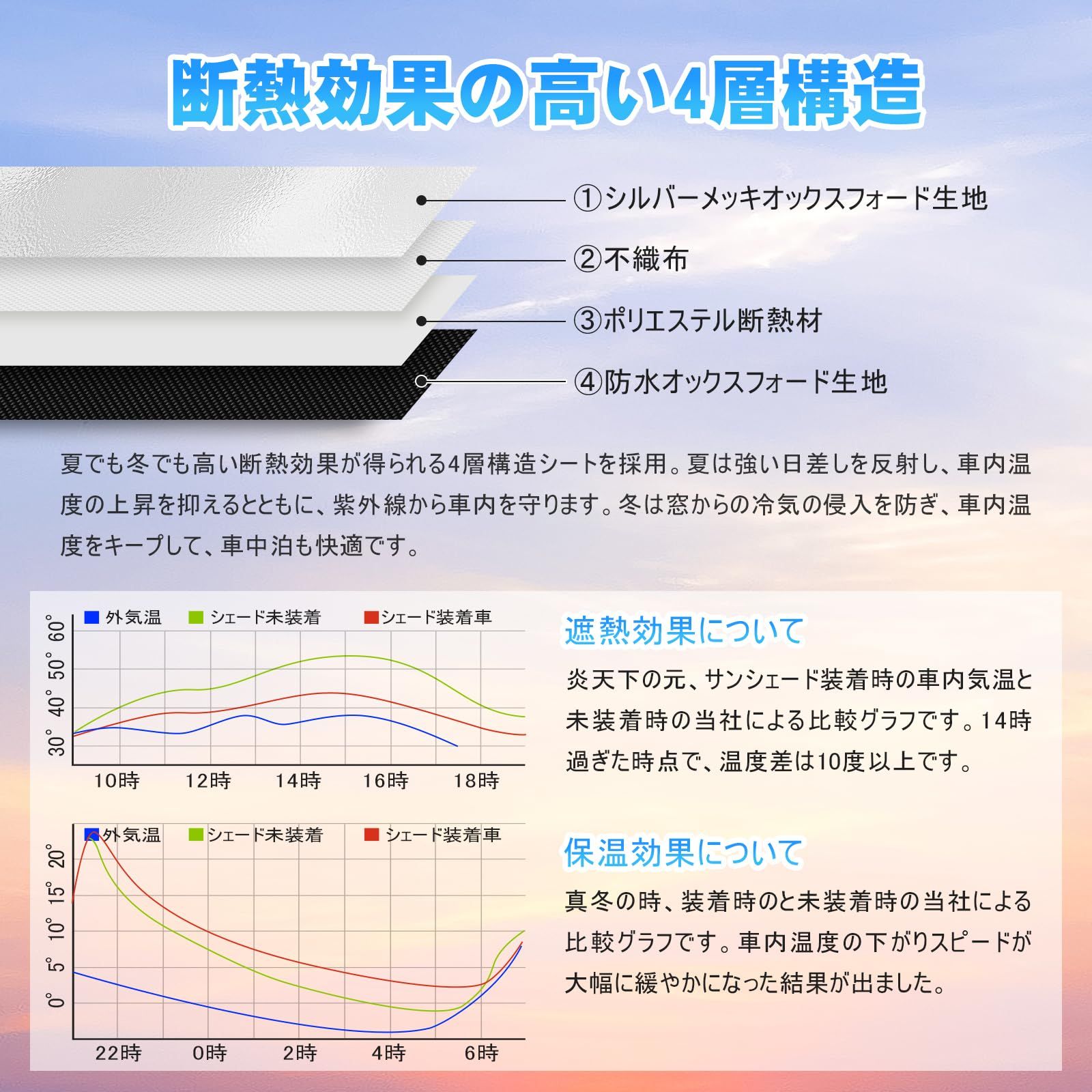 TELLIKA サンシェード ハイエース 200系 標準 1型 2型 3型 4型 5型 サンシェード 遮光シェード 車中泊 仮眠 マルチサンシェード 断熱 遮光 車窓日よけ 車中泊グッズ アウトドア 露天駐車 盗難防止 UVカット 日除け 吸盤付き 取付 BILLOVLOGS_CO_UK