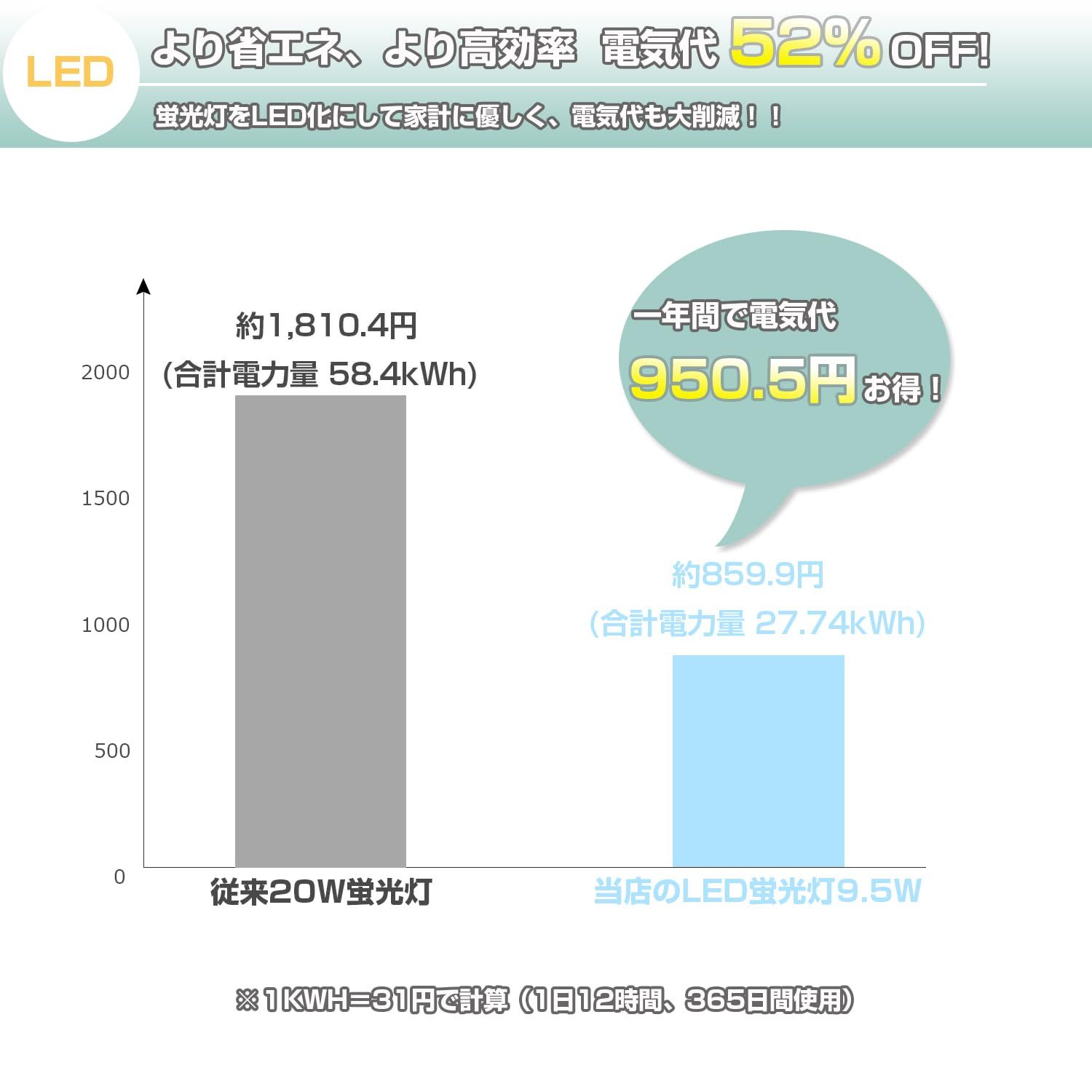 昼白色 1500LM超高輝度 器具一体型 led蛍光灯 20Ｗ形 T5直管 57cm 9.5W省エネ 照明器具 100V|200V低発熱 スリム蛍光管 高演色 間接照明 病院 学校 配線工事不要 T5-昼白色57cm-20本 TALLINNNEXPO_COM