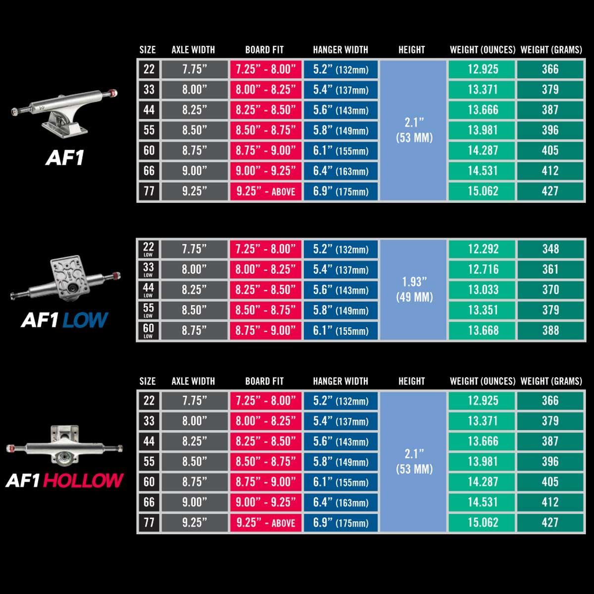 Hollowed │22│33│44│55│