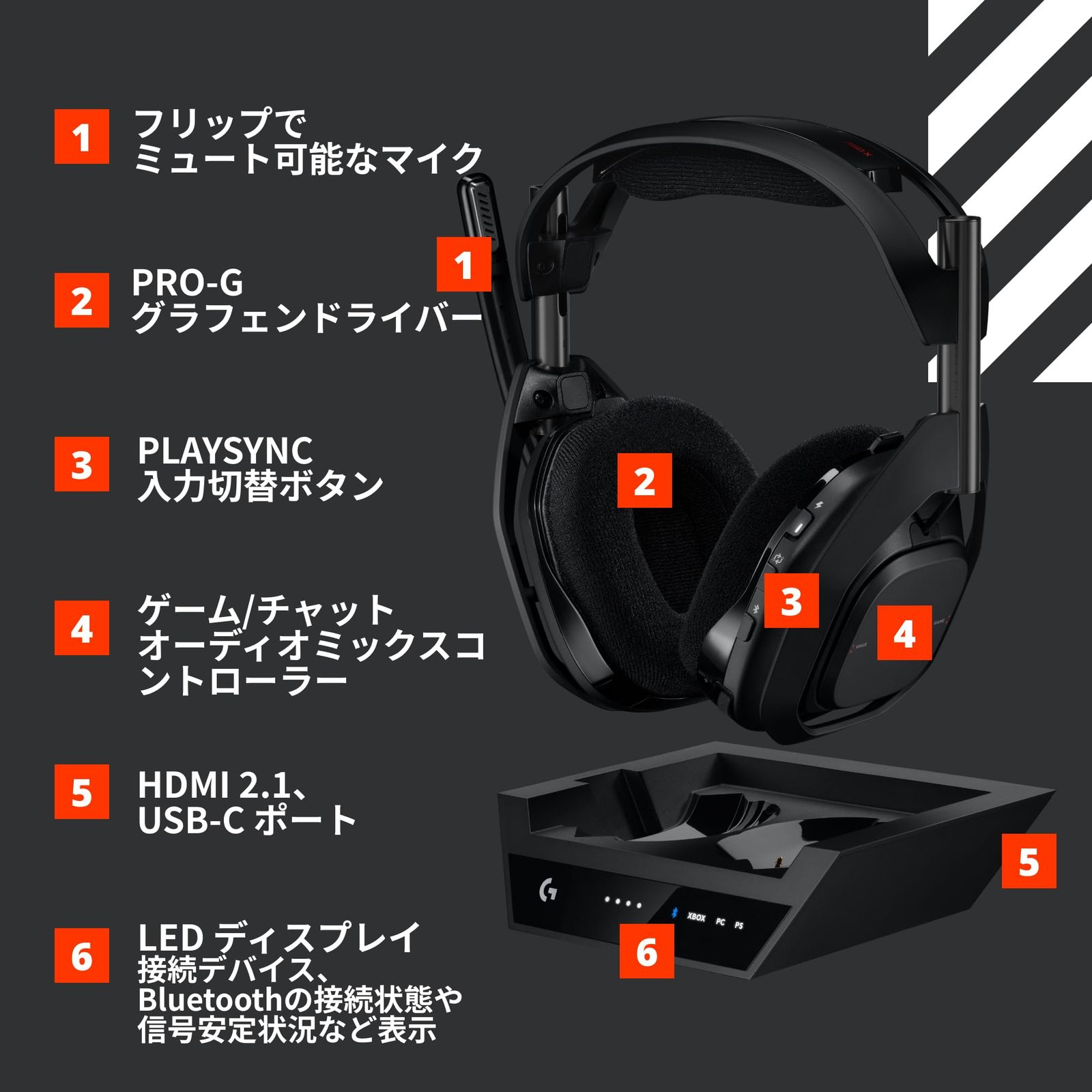 Logicool G ゲーミングヘッドセット ASTRO A50 X LIGHTSPEED A50X-BK ワイヤレス ヘッドセット ベースステーション ミックスアンプ 内蔵 マイク付き 充電 24時間連続 ブラック 画面 オーディオ入力の切替対応 MEBLE-SODAR_PL